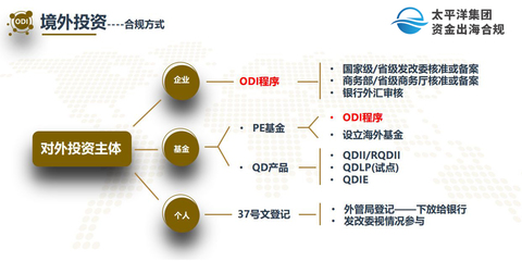 境外投资备案不可不知的海南优势与投资管理分析