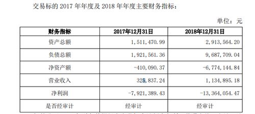 泛微网络高管折价接手公司别墅资产 交易价格与市价差异引关注