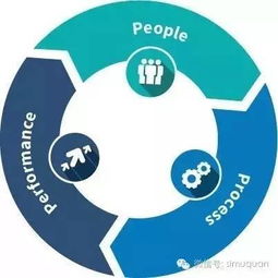 另类投资时代 管理人选聘——决定超额收益的胜负手