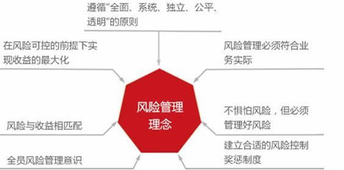 邓汇昕与重庆达士投资管理 专业投资管理的探索与实践