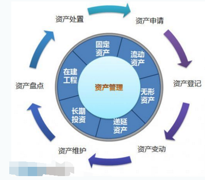 天邦汇业 资产管理与财富管理的核心区别解析