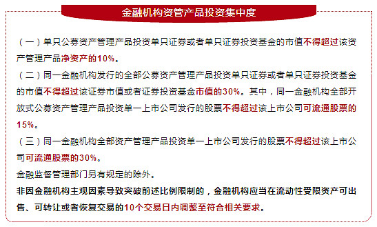 《关于规范金融机构资产管理业务的指导意见》投资管理重点摘要
