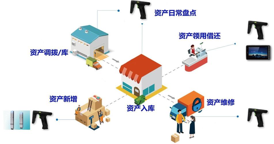 苏州新导rfid资产管理技术应用行业浅析资产管理更加透明化